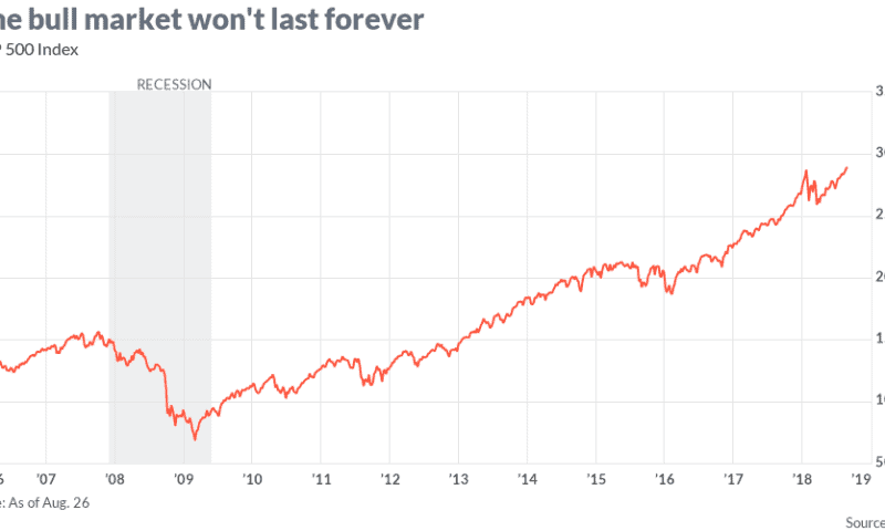 Opinion: This is what will stop the record stock market