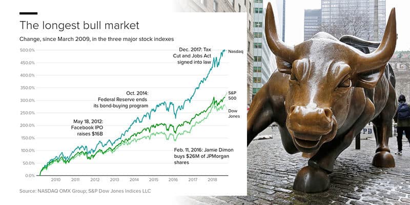What stocks should you buy with the market at a record high?