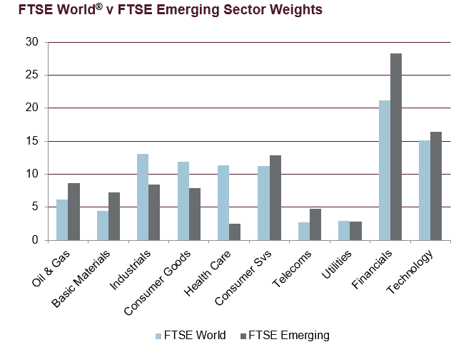 After The Fall: How Significant Is The EM Equities Discount?