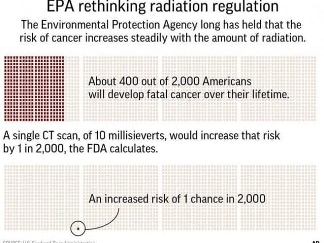 Trump to allow radiation