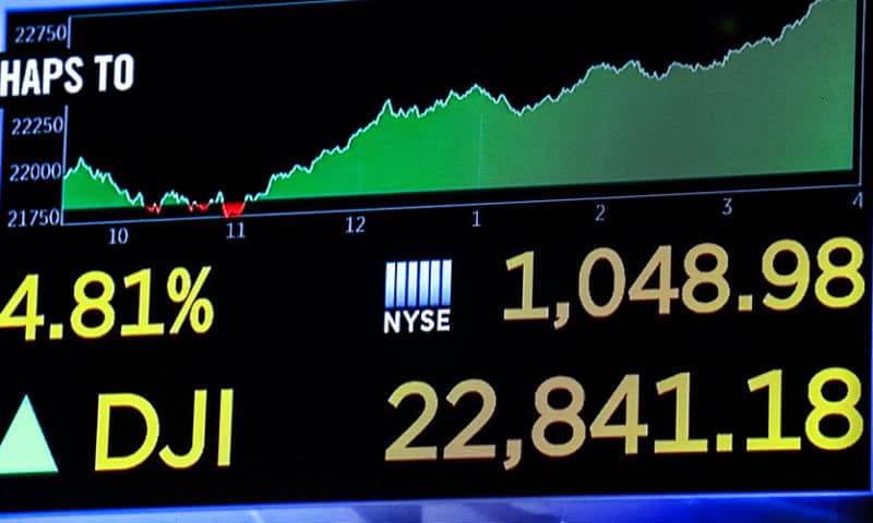 Stocks give back large chunk of Wall Street’s historic rebound