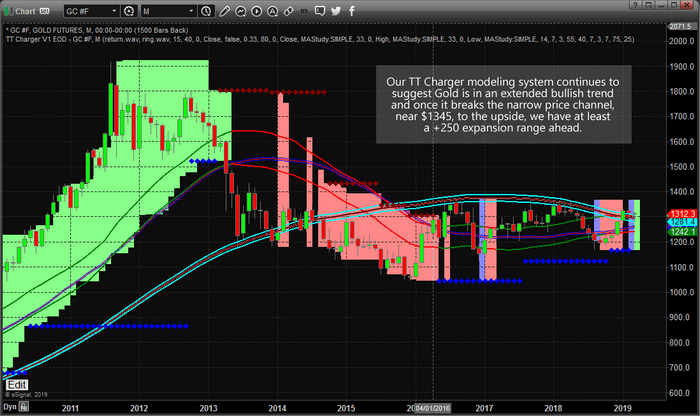 20 Days Left to Find Buying Opportunities In Gold