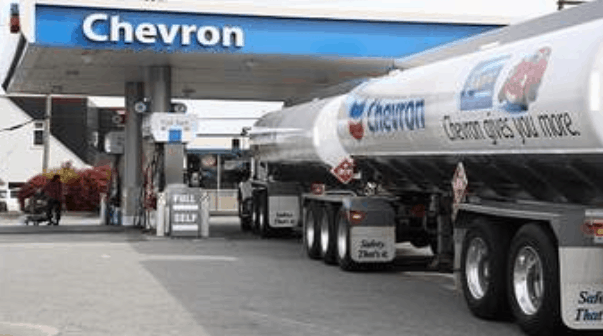 Chevron Corporation (CVX) Closes 1.36% Up