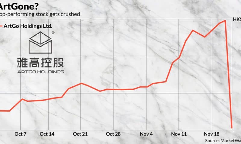 The world’s best-performing stock just became the world’s worst overnight