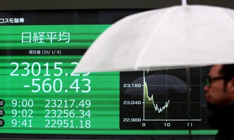 Asian markets pull back after Iranian missile attack