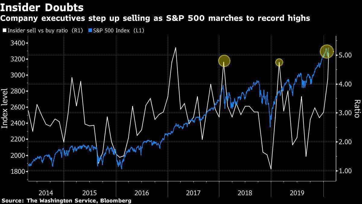 Red Flags Emerge In U.s. Stocks With Insiders Rushing To Sell - Biotech 