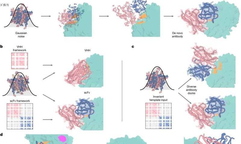 AI-designed antibodies created from scratch