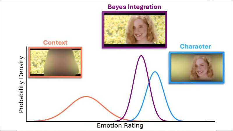 Not everyone reads the room the same: Some brains perform a complicated assessment—while others take a shortcut