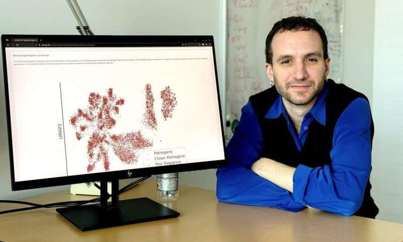 AI tool can screen unknown bacteria for disease-linked genes, moving closer to preventing pandemics