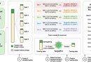 AI drug target platform pairs prediction with benchmarking to improve early discovery