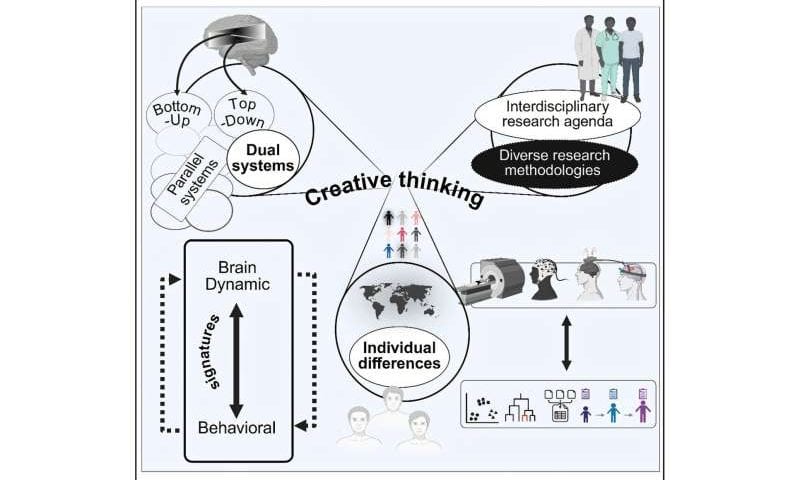 How creative therapy may help rewire the ADHD brain