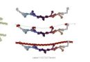 Open-source software unlocks rapid DNA structure generation and analysis in one workflow