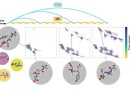 AI fast-forwards molecular simulations by 10,000-fold